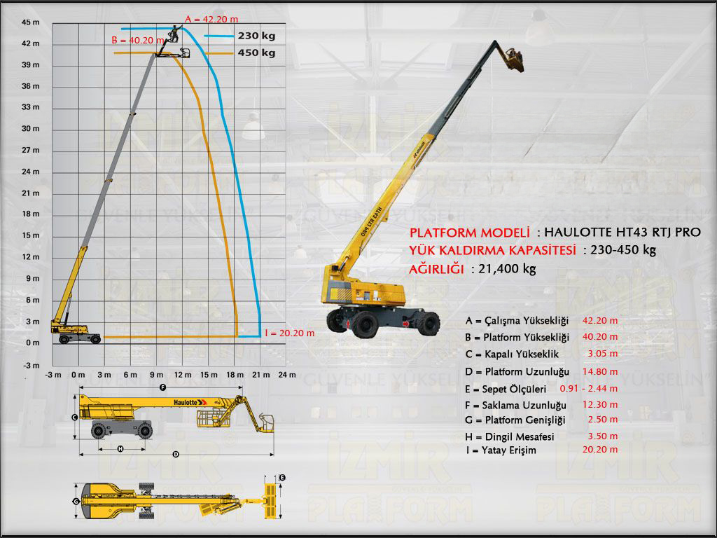 Teleskopik Manlift Platform 43 Metrelik